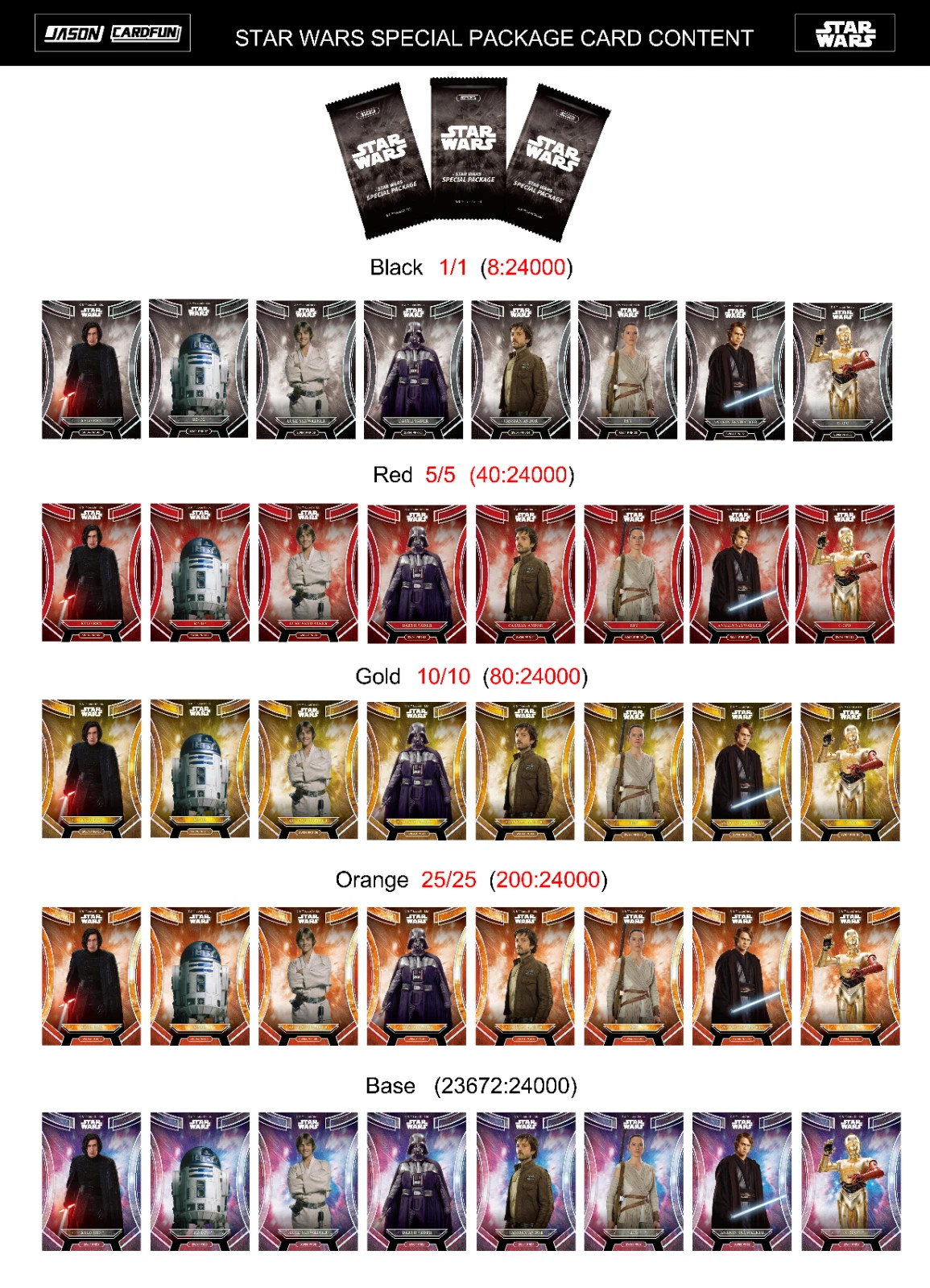 2025 CardFun Star Wars Power The Force :: Lucky Sport Cards